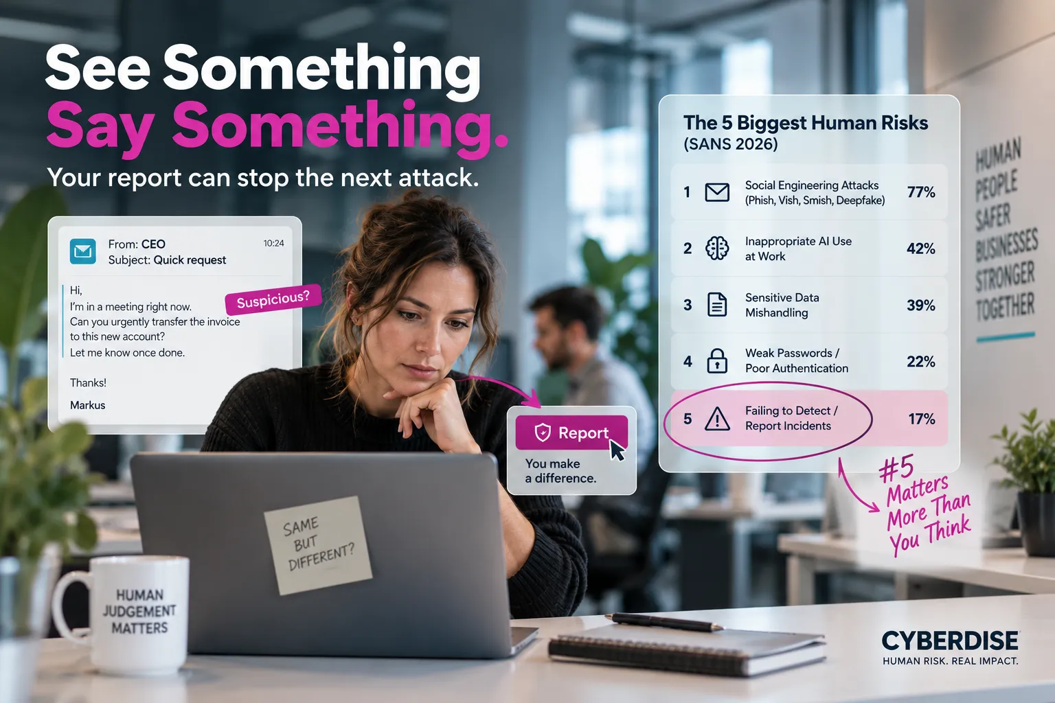 Plakat «Etwas sehen, etwas sagen»: Frau am Laptop neben den Top 5 Human Risks (SANS 2026), Nr. 5 «Vorfälle melden» markiert
