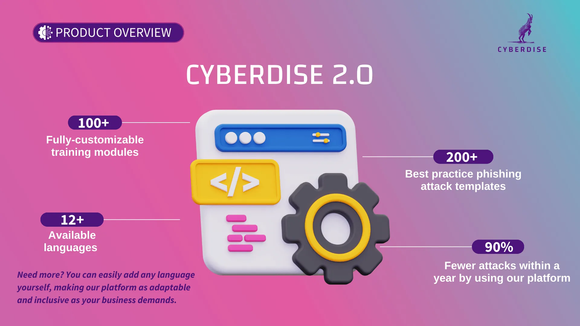 Infografik «Cyberdise 2.0»: 100+ Trainingsmodule, 200+ Phishing-Vorlagen, 12+ Sprachen, 90 % weniger Angriffe in einem Jahr