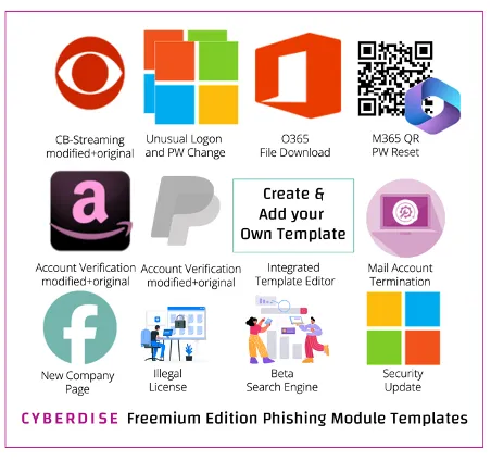 Übersicht der Phishing-Vorlagen der Cyberdise Freemium Edition: Symbole für Microsoft, Amazon, PayPal, Facebook und weitere