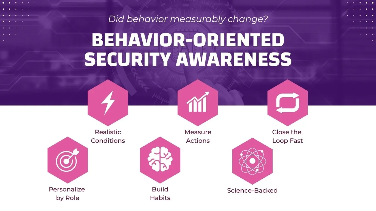 Grafik «Verhaltensorientierte Security Awareness» mit sechs Prinzipien, von realistischen Bedingungen bis zu Gewohnheiten