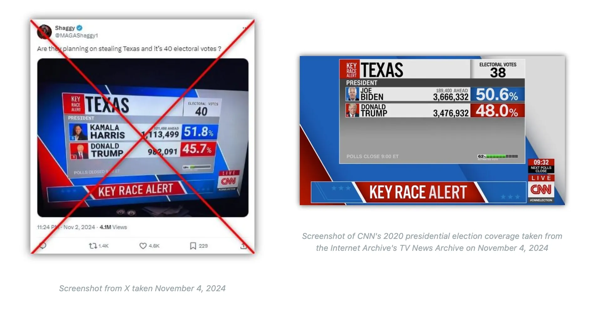 Crossed-out X post showing a fake CNN Texas election graphic, next to the real CNN screenshot from the 2020 election