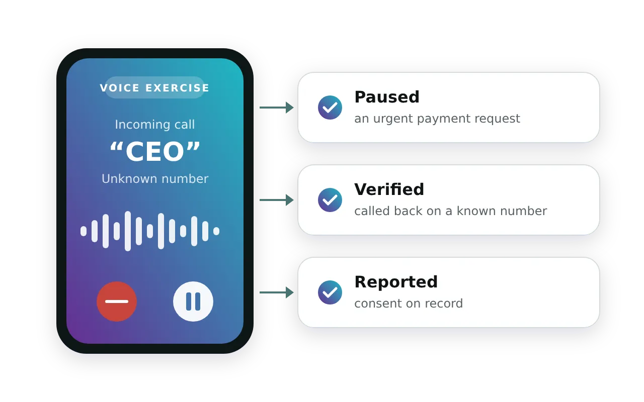 A voice exercise: an incoming call from the “CEO” that the employee pauses, verifies on a known number and reports, with consent on record