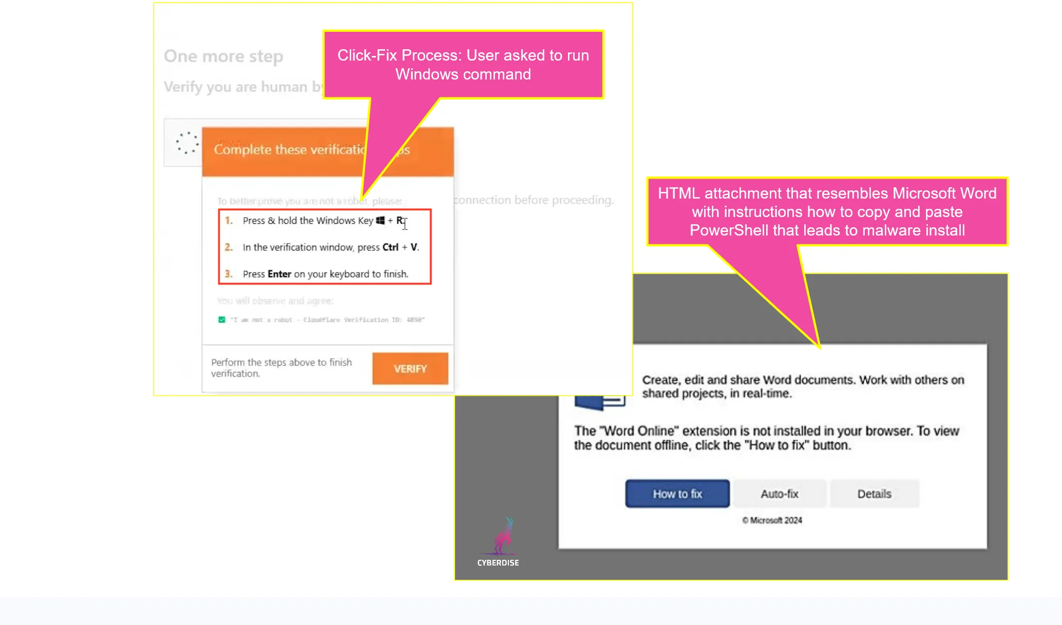 Two example ClickFix lures: a fake human-verification page that asks the user to run a Windows command, and a fake Microsoft Word repair page delivered as an HTML attachment