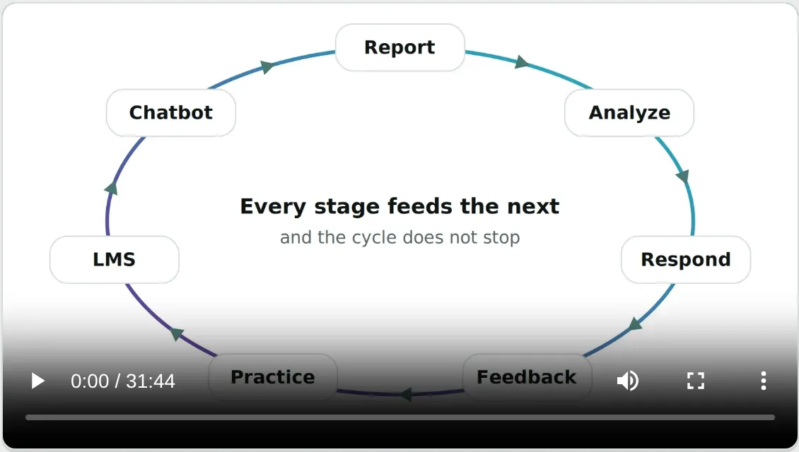 The recording of the Behavioral Defense Engineering launch webinar, opening on the loop from report to practice