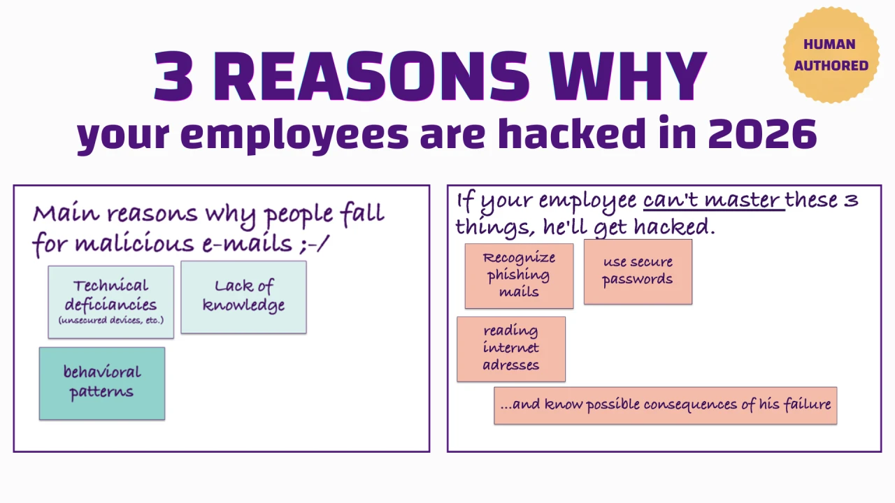 Title card "3 Reasons Why your employees are hacked in 2026": notes naming the main reasons (technical deficiencies, lack of knowledge, behavioral patterns) and the three things employees must master (recognize phishing mails, use secure passwords, read internet addresses)