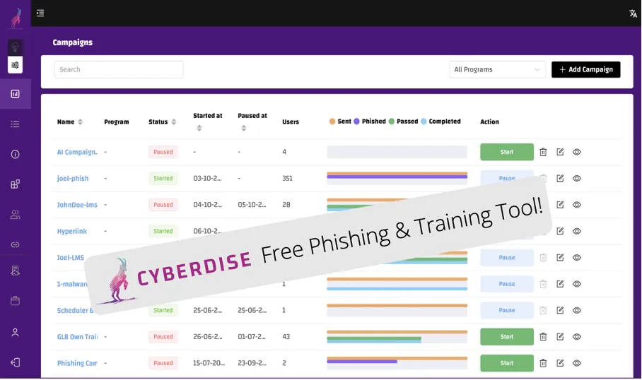 Banner «CYBERDISE Free Phishing & Training Tool!» über der Kampagnenübersicht mit Status und Ergebnissen