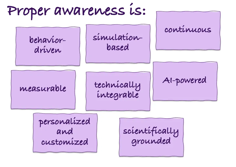 Die acht Zettel zu Proper Awareness: behavior-driven, simulation-based, continuous, measurable, technically integrable, AI-powered, personalized and customized, scientifically grounded