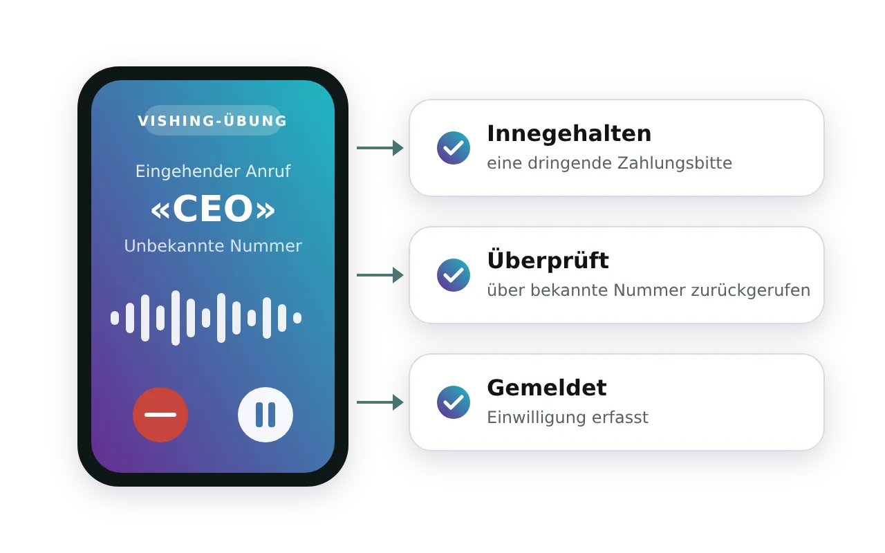 Eine Vishing-Übung: Ein Anruf vom «CEO», den die Person unterbricht, über eine bekannte Nummer prüft und meldet, mit erfasster Einwilligung