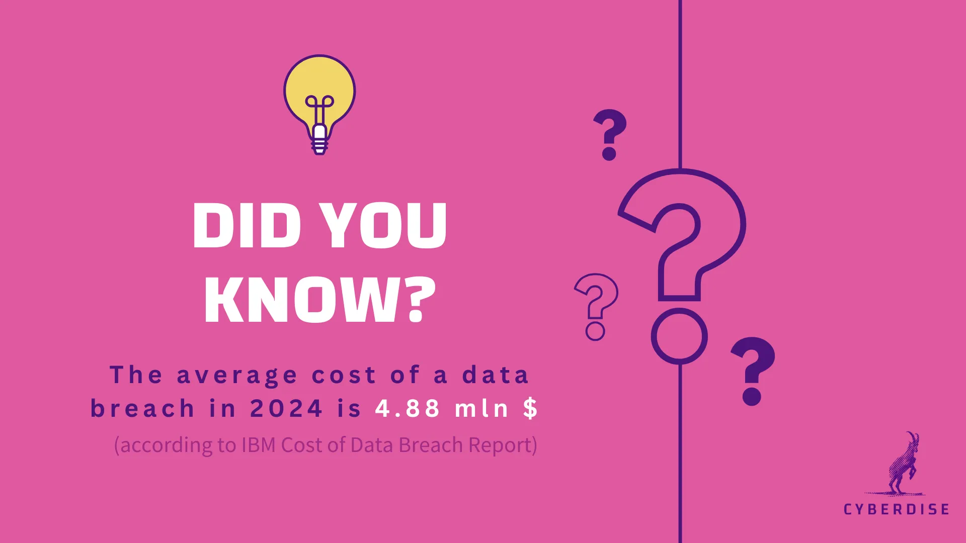 Faktenkarte «Did you know?»: Ein Datenleck kostete 2024 im Schnitt 4,88 Mio. $, laut IBM Cost of Data Breach Report
