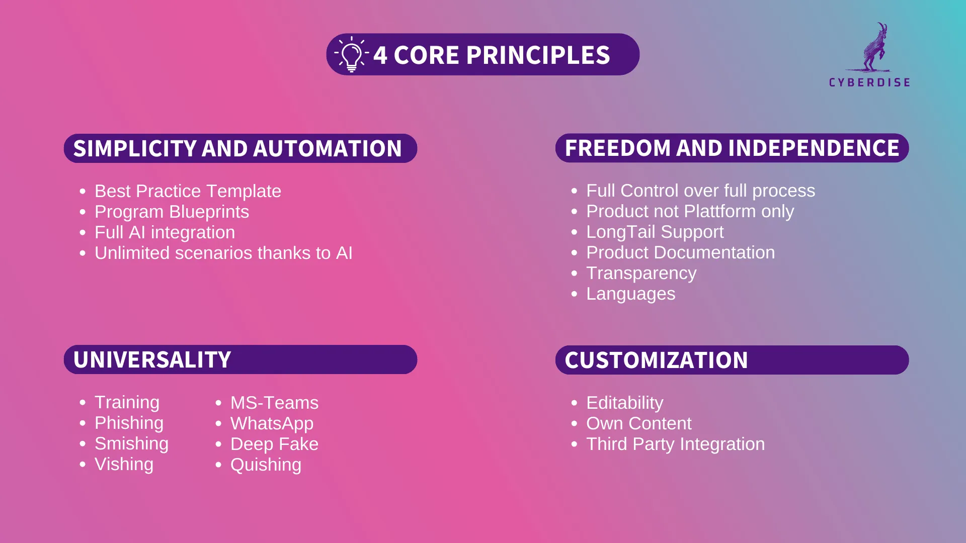 Slide "4 Core Principles": simplicity and automation, freedom and independence, universality, customization