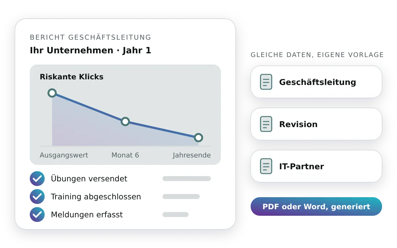 Ein generierter Bericht zum ersten Jahr, in dem die riskanten Klicks vom Ausgangswert bis zum Jahresende sinken, als eigene Berichte für Geschäftsleitung, Revision und IT-Partner